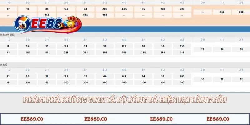 Khám phá không gian cá độ bóng đá hiện đại hàng đầu