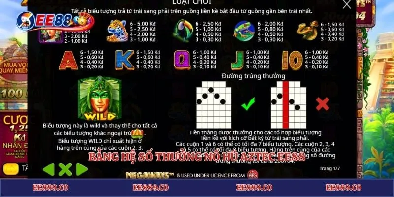 Bảng hệ số thưởng nổ hũ Aztec EE88