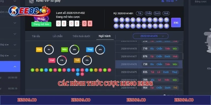 Các hình thức cược Keno EE88