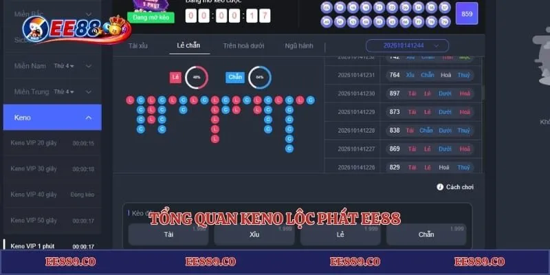 Keno Lộc Phát EE88 - Sảnh Quay Số Đổi Thưởng Tài Lộc 2 Tổng quan keno lộc phát EE88